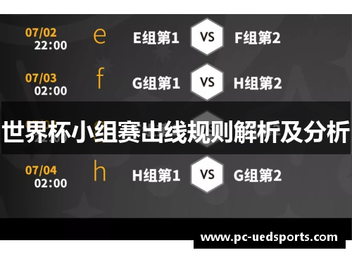 世界杯小组赛出线规则解析及分析