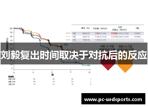 刘毅复出时间取决于对抗后的反应