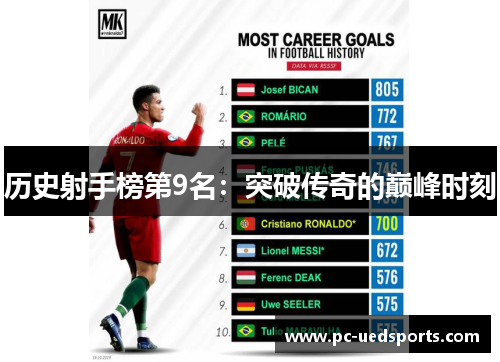 历史射手榜第9名：突破传奇的巅峰时刻