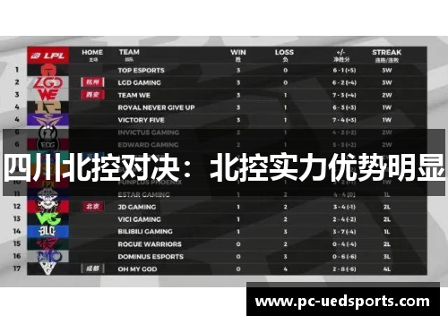 四川北控对决：北控实力优势明显