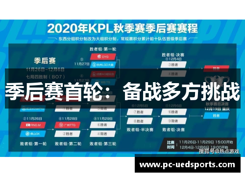 季后赛首轮：备战多方挑战