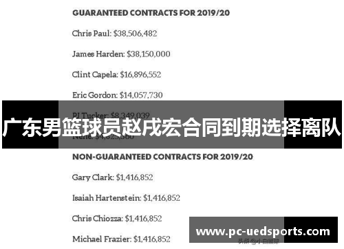 广东男篮球员赵戌宏合同到期选择离队